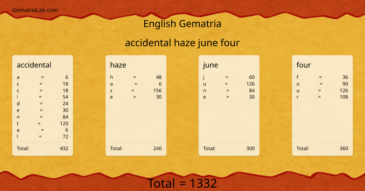 accidental haze june four in english Gematria
